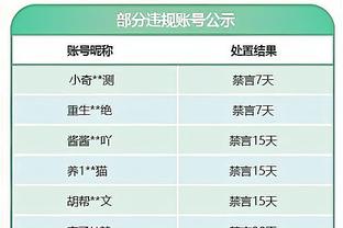 IFFHS统计球员俱乐部进球排名：C罗744球第一，梅西715球第二